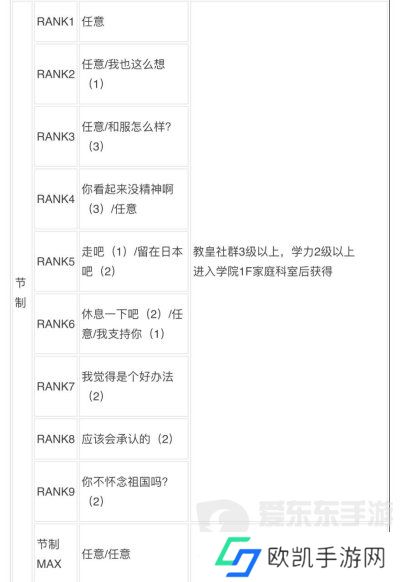 女神异闻录3reload全社群对话攻略 p3r全coop对话攻略