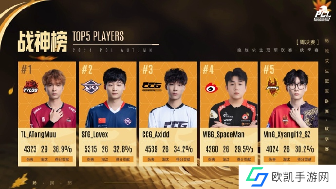 PUBG PCL2024秋季赛16强名单出炉，总冠军之夜谁能夺冠？