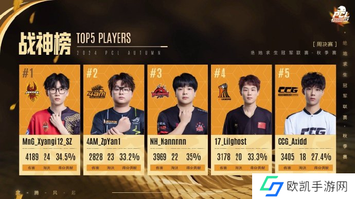 PUBG PCL2024秋季赛16强名单出炉，总冠军之夜谁能夺冠？
