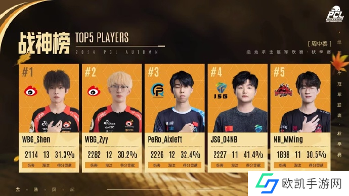 PUBG PCL2024秋季赛16强名单出炉，总冠军之夜谁能夺冠？
