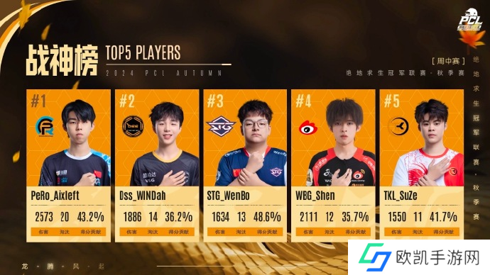 PUBG PCL2024秋季赛16强名单出炉，总冠军之夜谁能夺冠？