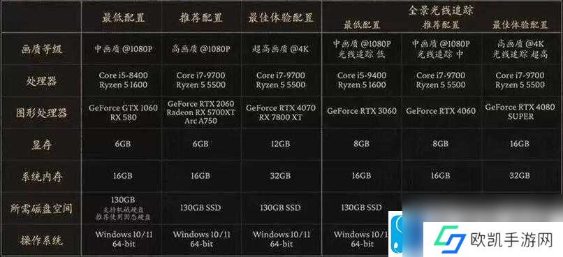 畅玩-D4-黑暗之梦不灭:高性能-PC-配置指南