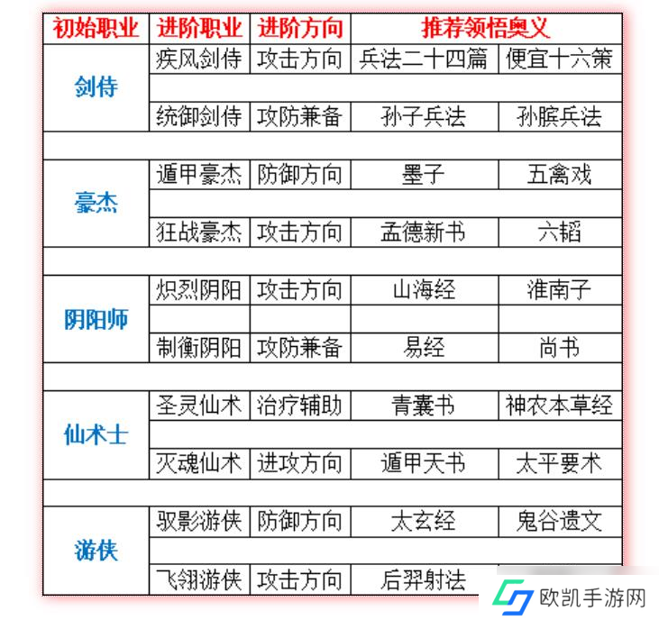 qq三国看奥义属性怎么看 qq三国看奥义属性方法介绍