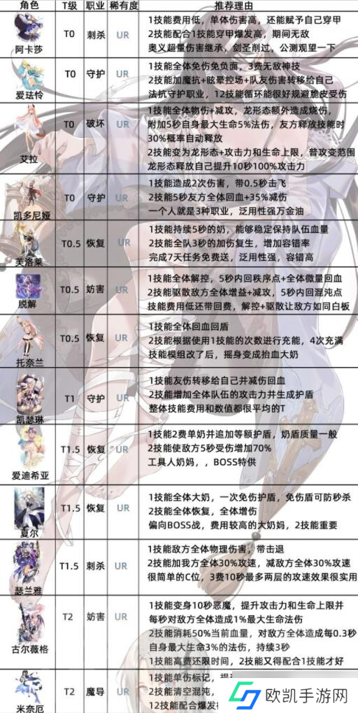 复苏的魔女最强角色排行榜？复苏的魔女攻略详情