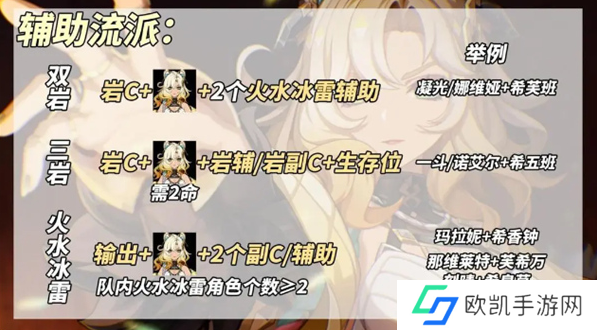 原神希诺宁辅助流怎么玩