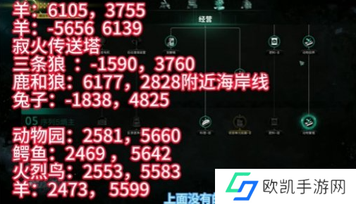 七日世界金羊毛如何获取