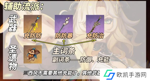 原神希诺宁辅助流怎么玩