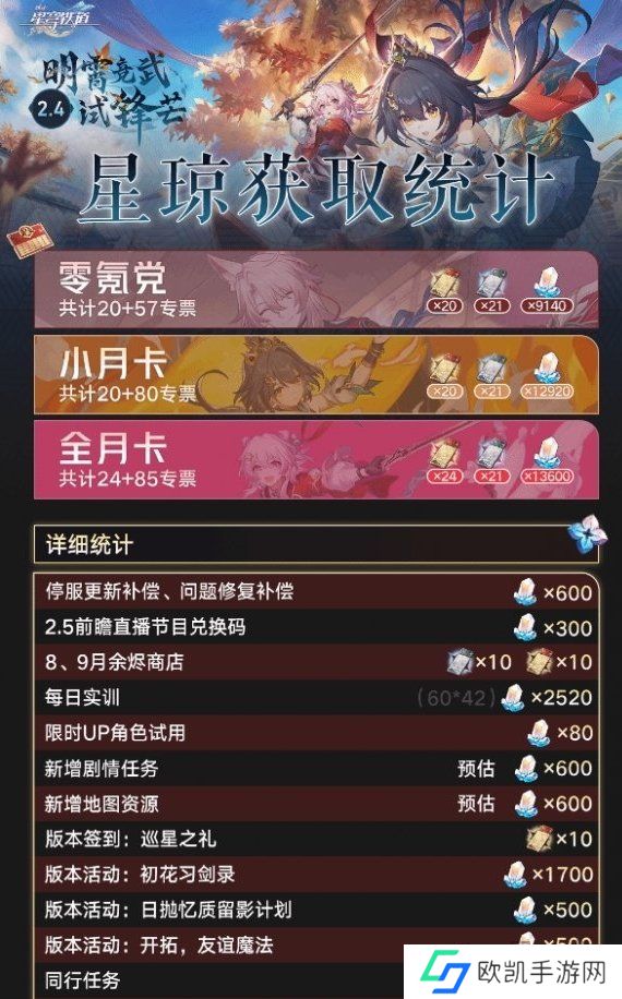 崩坏星穹铁道2.4能获取多少星琼 2.4版本星琼统计一览