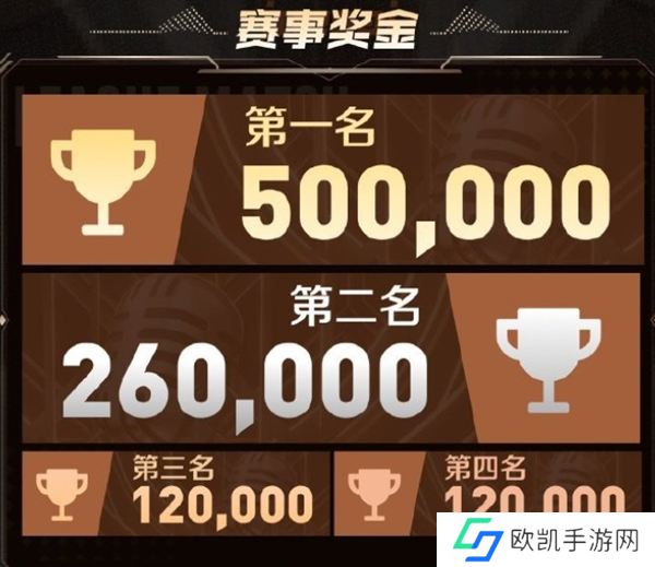 王者荣耀2024主播联赛什么时候开始 2024主播联赛赛程比赛时间介绍