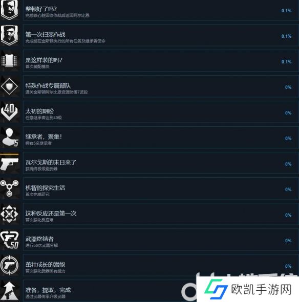 第一后裔成就有哪些 第一后裔成就攻略分享