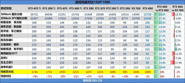 2024年7月显卡天梯图最新分享 显卡性能天梯图2024完整版