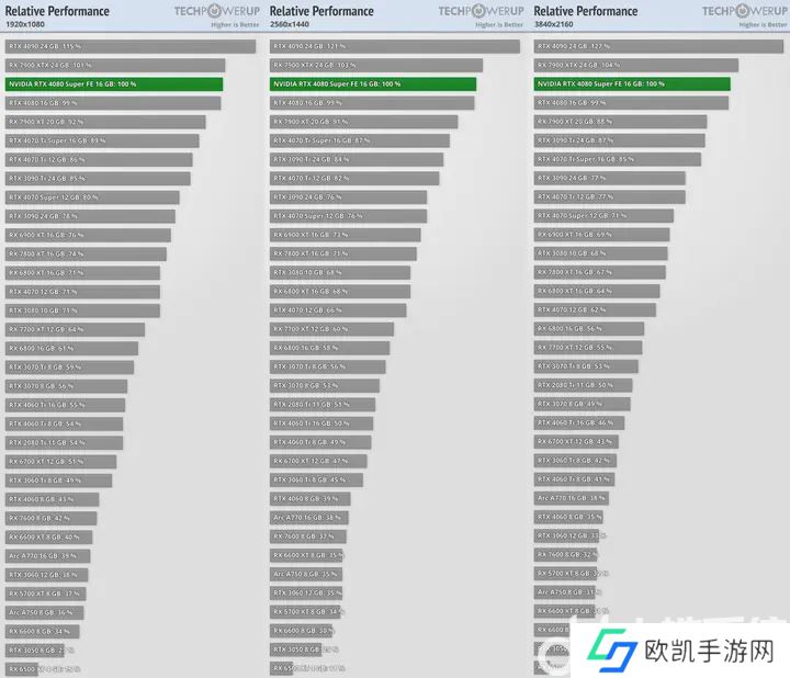 2024年7月显卡天梯图最新分享 显卡性能天梯图2024完整版