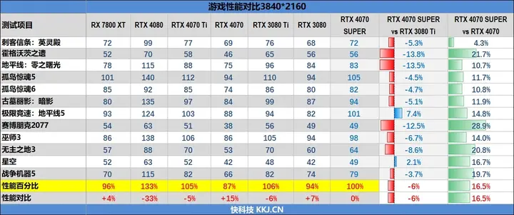 2024年7月显卡天梯图最新分享 显卡性能天梯图2024完整版