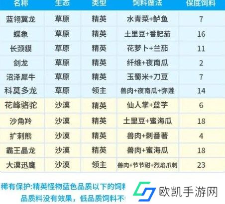 创造吧我们的星球坐骑饲料配方表一览 创造吧我们的星球坐骑饲料配方大全