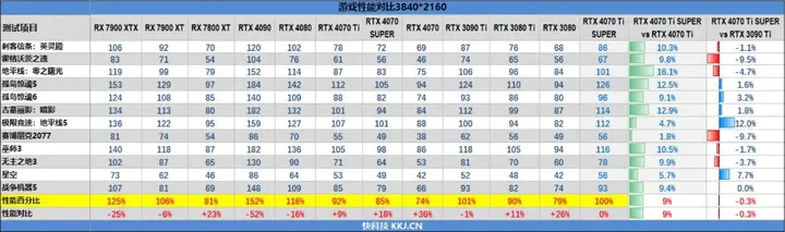 2024年7月显卡天梯图最新分享 显卡性能天梯图2024完整版