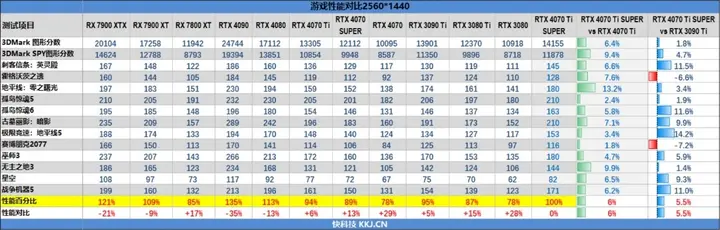2024年7月显卡天梯图最新分享 显卡性能天梯图2024完整版