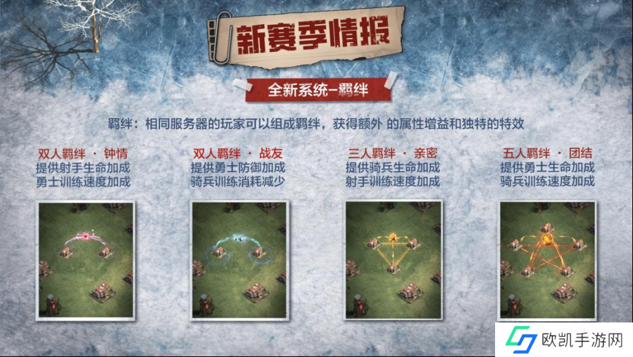 凛冬将至，末日求生，《荒野迷城》S4赛季即将开启