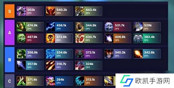 魔兽世界11.0前夕职业推荐 11.0地心之战前夕最强职业排名一览[多图]图片2