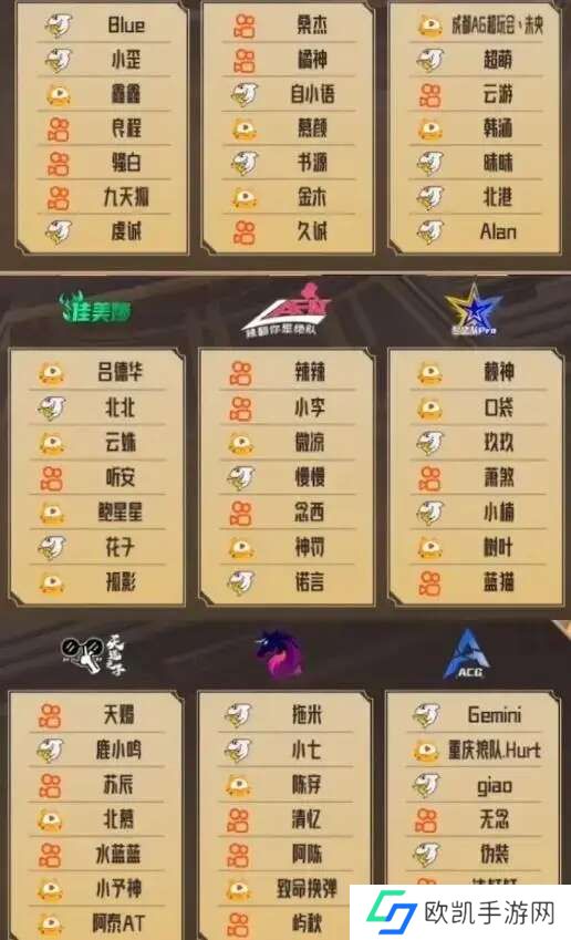 王者荣耀老王杯选人结果是什么？2024老王杯名单最新一览[多图]图片2