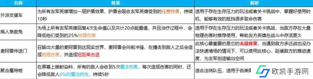 英雄如约而至阵容推荐最新 英雄如约而至攻略大全[多图]图片2
