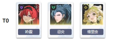 鸣潮角色强度排行怎么样 鸣潮角色节奏强度排行榜