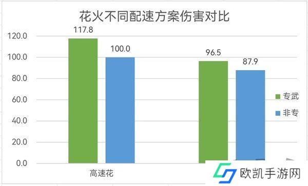 崩坏星穹铁道花火配速攻略  崩坏星穹铁道花火多少配速好