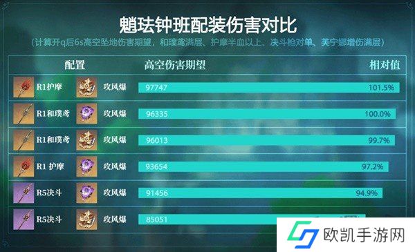 原神4.4版本魈培养指南  原神4.4版本魈最新配队推荐