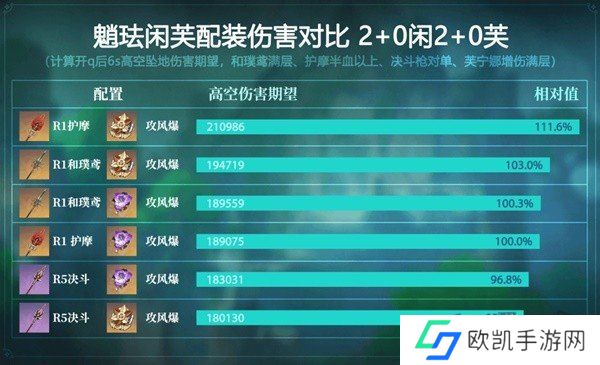 原神4.4版本魈培养指南  原神4.4版本魈最新配队推荐