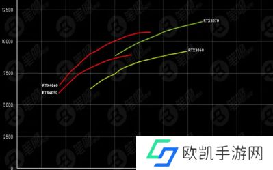 2024年笔记本电脑显卡哪款好 2024年笔记本电脑显卡天梯图介绍