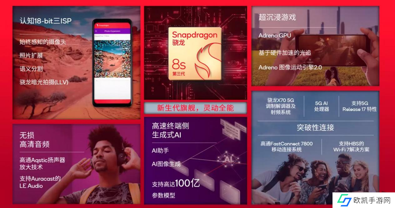 第三代骁龙8s平台,“恰逢其时”的“新生代旗舰”之选