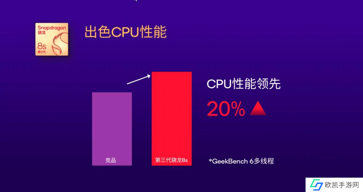 第三代骁龙8s平台,“恰逢其时”的“新生代旗舰”之选