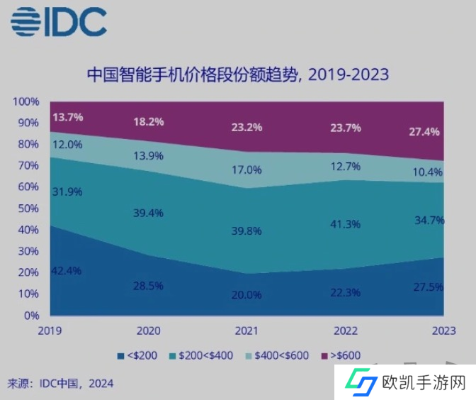 第三代骁龙8s平台,“恰逢其时”的“新生代旗舰”之选