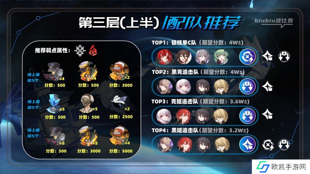 崩坏星穹铁道2.1虚构叙事撒诈捣虚满星通关技巧 崩坏星穹铁道2.1新深渊怎么满星