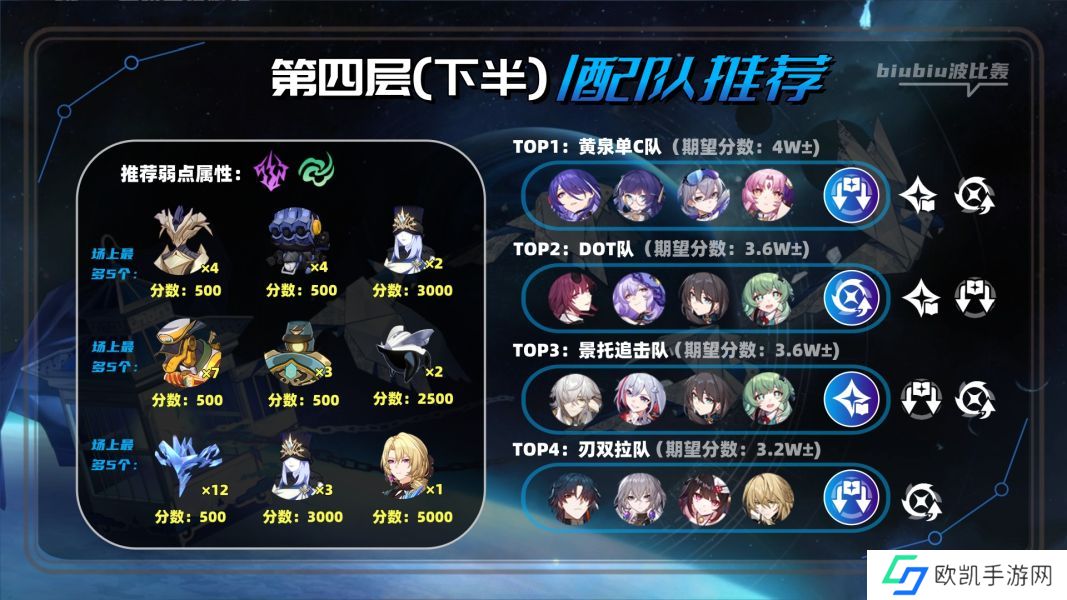 崩坏星穹铁道2.1虚构叙事撒诈捣虚满星通关技巧 崩坏星穹铁道2.1新深渊怎么满星