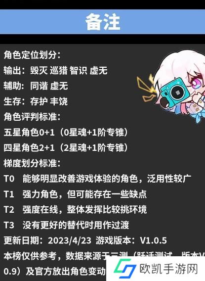 崩坏星穹铁道角色强度排行大全 最新节奏榜大全[多图]图片7