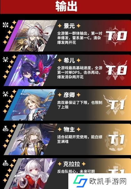 崩坏星穹铁道角色强度排行大全 最新节奏榜大全[多图]图片1