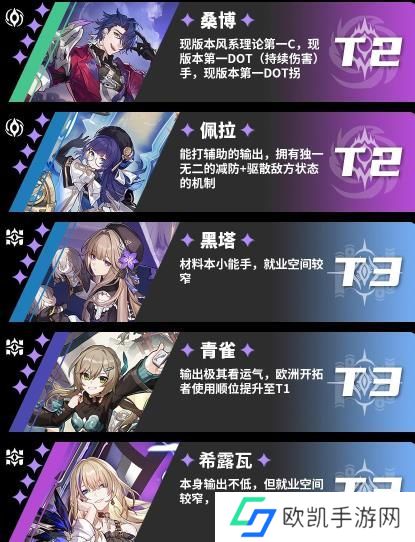 崩坏星穹铁道角色强度排行大全 最新节奏榜大全[多图]图片3