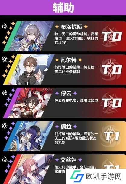 崩坏星穹铁道角色强度排行大全 最新节奏榜大全[多图]图片4