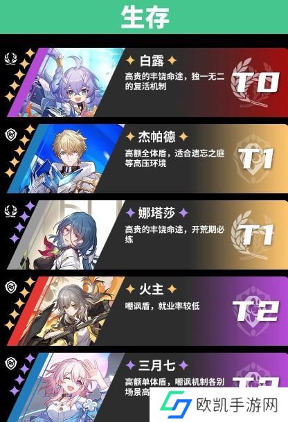 崩坏星穹铁道角色强度排行大全 最新节奏榜大全[多图]图片6