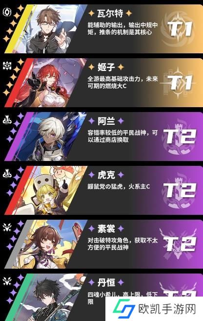 崩坏星穹铁道角色强度排行大全 最新节奏榜大全[多图]图片2