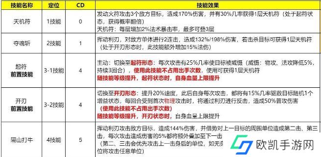 长安幻想高老庄职业怎么样 高老庄职业攻略以及宠物选择推荐[多图]图片1