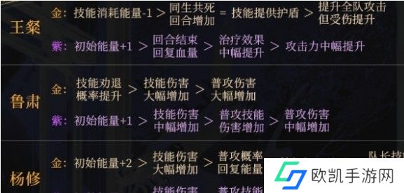 《如鸢》命盘强度排行