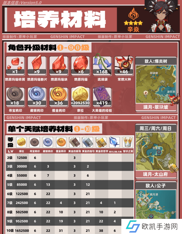 原神5.0辛焱如何培养 辛焱武器圣遗物怎么选[多图]图片4