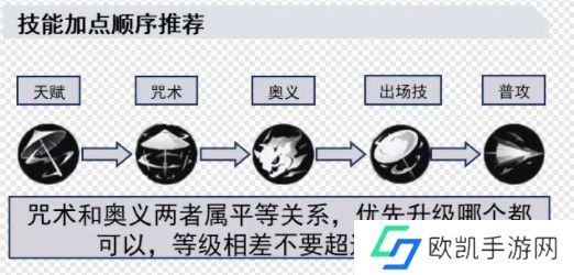 归龙潮长命锁如何培养 长命锁配队思路分享[多图]图片5