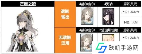 战双帕弥什七实芒星之迹意识搭配攻略