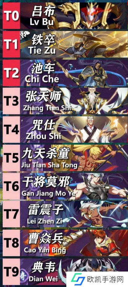 镇魂街破晓最强阵容推荐 角色强度排行榜分析[多图]图片2