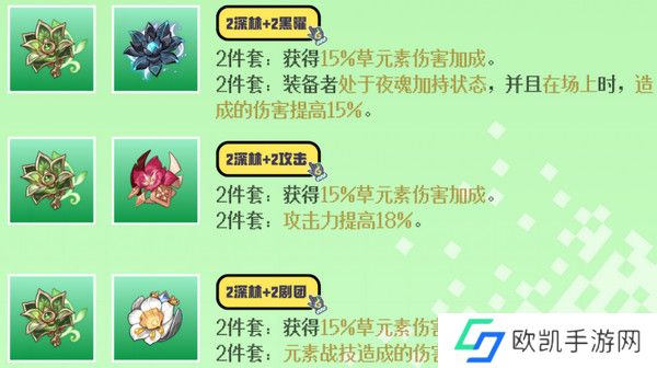 原神基尼奇圣遗物搭配攻略 基尼奇圣遗物推荐[多图]图片5