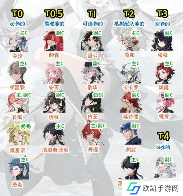 鸣潮1.2角色强度榜实力排行 角色强度调整排行[多图]图片2