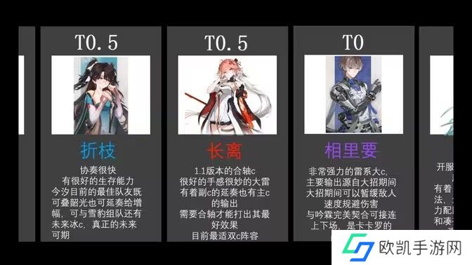 鸣潮1.2角色强度榜实力排行 角色强度调整排行[多图]图片1