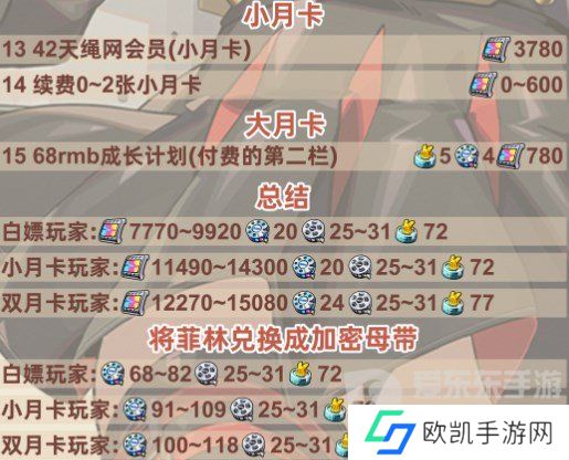 绝区零1.2版本前瞻兑换码是什么 绝区零1.2版本前瞻兑换码一览